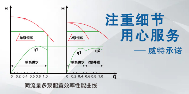 威特给排水640320